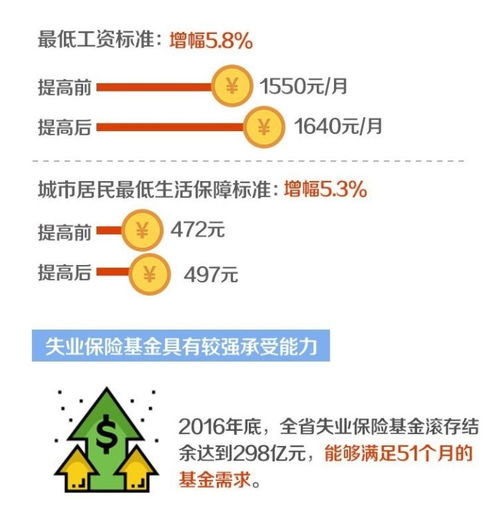 大朗镇失业保险金领取失业保险金申请步骤