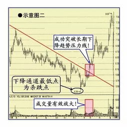 突破前期密集区,跟进为主 什么意思