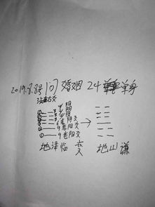 此卦问婚姻如何,现在单身未婚,年龄24 19.8.8号爻卦 