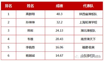 2019年全国滑板锦标赛圆满落幕 中国滑手踏上逐梦奥运新征程