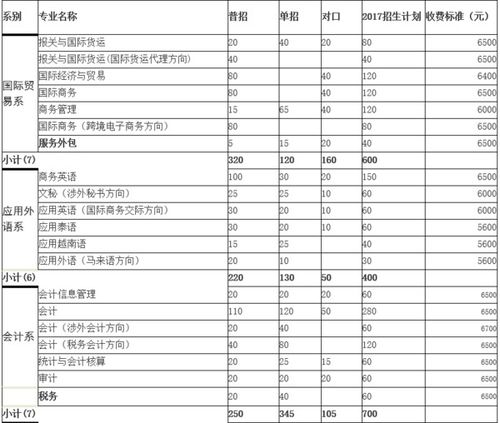 国际商务对口工作岗位，国际商务类专业有哪些