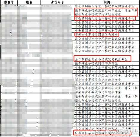 学科英语考研 预报名你填对了吗 10月10日正式报名需要注意的问题汇总