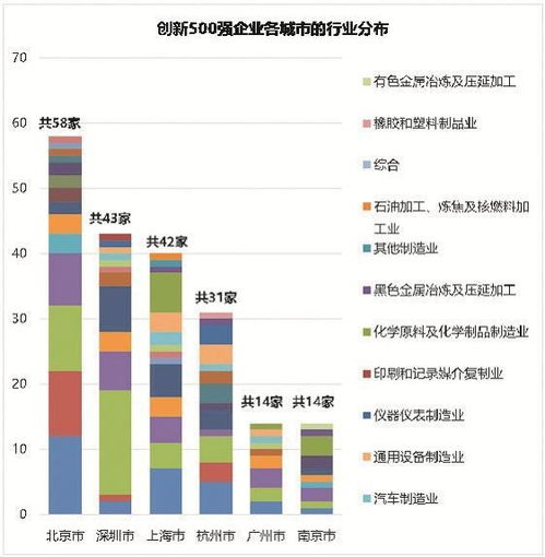 2012年深沪两市除金融保险行业外 有多少非ST上市公司