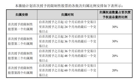 限制性股权激励股票能否购买增发股