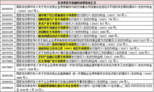 企业债券发行的条件