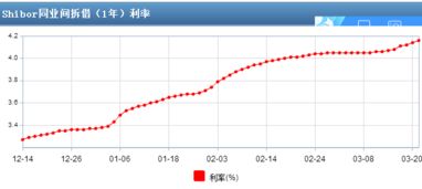 市盈率30表示什么意思？换成银行利率是说收益率是%3.3吗？