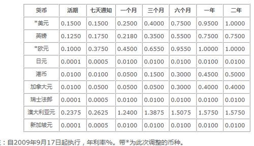 国债如何计算