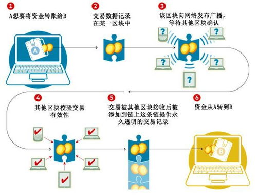 区块链都有什么算法_区块链被提到最多的算法