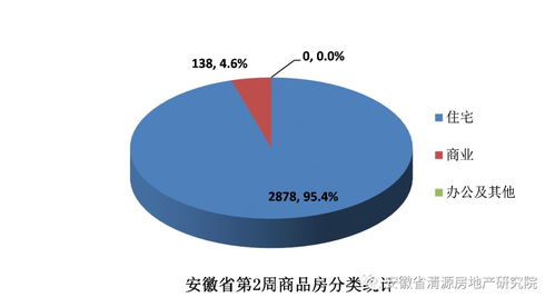 安徽16城最新房价出炉 安庆房价五连跌