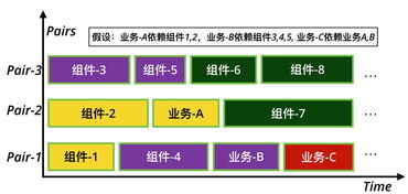 前端组件有哪些(vue3比vue2好在哪里)