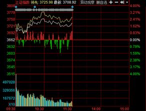 力盟科技股价午盘大涨