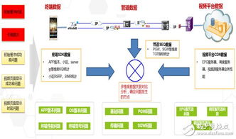 基于终端SDK数据移动视频体验感知提升解决方案