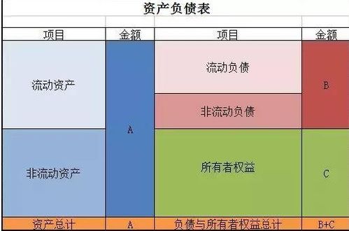 债券的期末账面价值