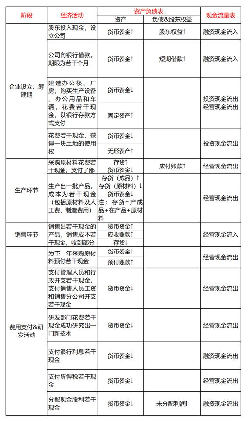 没有财务报表，怎么看企业的经营情况