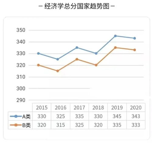 预测002299这星期的的走势 涨还是跌 会到什么价位？