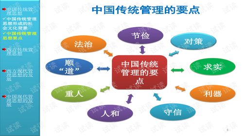 管理学原理与方法 第五版课件PPT02管理思想的发展.ppt 教育文档类资源 CSDN下载 