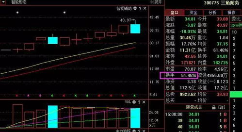 百度上说换手率的计算公式为：周转率（换手率）=（某一段时期内的成交量）/（流通股）x 100%。某