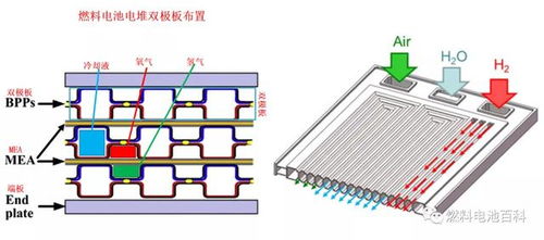 燃料电池MEA是什么意思