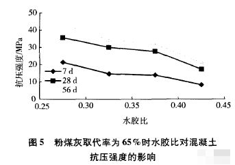 粉煤灰需水比和流动度有什么关系吗？