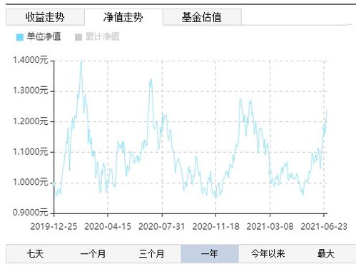 股票可不可以象基金一样长期持有