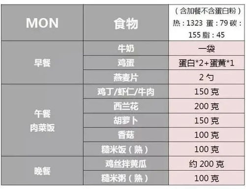 科学减脂餐,记住这3原则,想不瘦都难