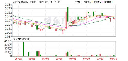 00036hk远东国际详细资料，这只股票怎么看？