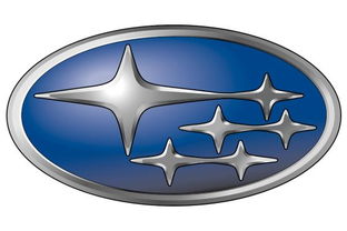 汽车标志背后的含义 Abarth标志代表创始人星座