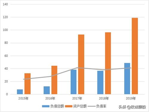 爱尔眼科上半年净利润增长超过30%