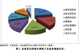 股权类投资理财产品