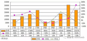 阿里宣布回购股票，为何拼多多涨幅远超阿里？