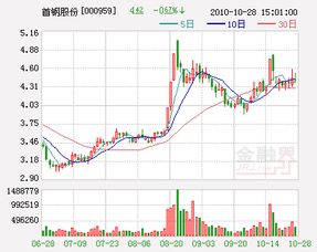 首钢矿业公司注入首钢股份，首钢股份会有什么变化