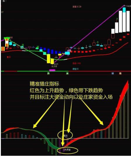 中国的股票行情为什么老是那么低迷？谁能给讲解下未来一小段时间的发展趋势？