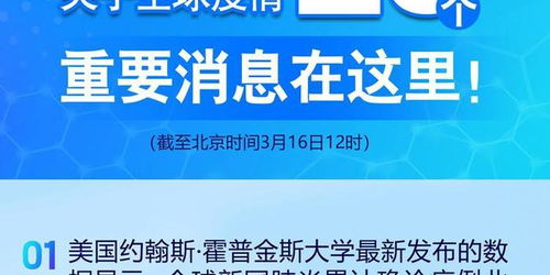 最近3天,关于全球疫情20个重要消息在这里