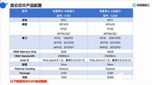 合约10u最高能翻到多少