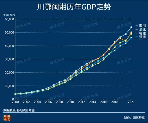 广东GDP闯入“世界前十”!2021世界城市排名gdp