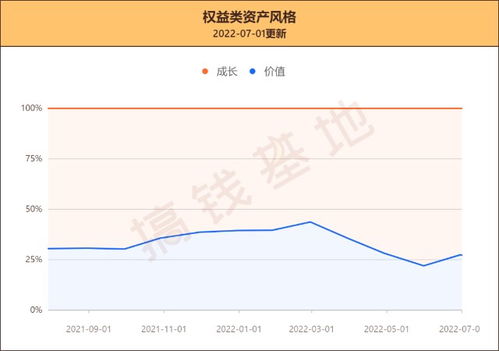 华夏回报基金净值