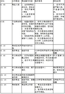 六级各题型时间分配建议，英语六级考试时间安排