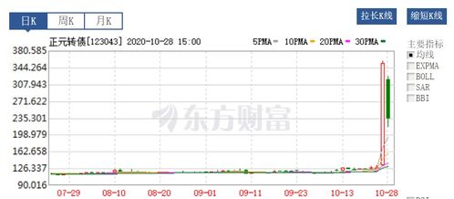 所有的股份公司都要股票上市吗?