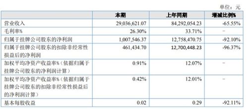 停产申请怎么写