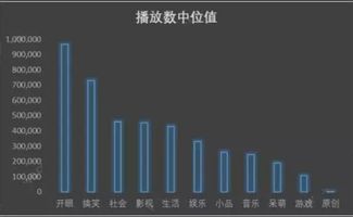 自媒体怎么赚钱 新手如何选择领域 哪些领域容易出爆文