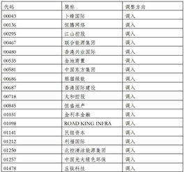 当标的股票发生送股时 例如10送10 对背兑持仓的影响是