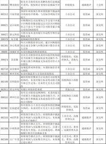 财务会计报告的使用者通常包括投资者、债权人、政府及相关机构、企业管理人员、职工和社会公众等？