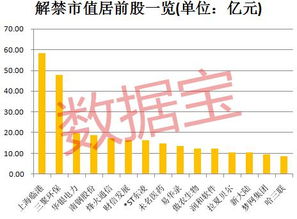 2730.86万股限售股将于8月21日开始上市流通