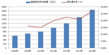 快递市场未来的趋势会怎样？