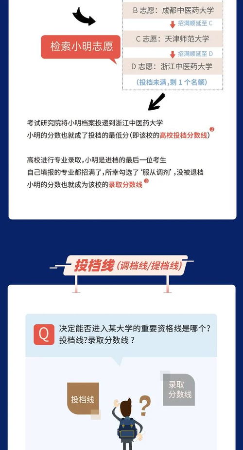 考得好更要报得好 高考志愿要保险,必须弄懂3种分数线