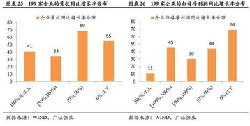 怎么解决新三板市场流动性