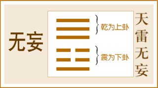 2018年8月25日,今日天雷无妄 无妄卦 无妄而得,你适合