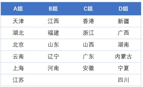 第十四届全运会三人篮球成年组资格赛抽签结果出炉