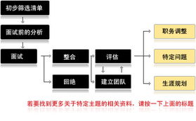 工作配对分析