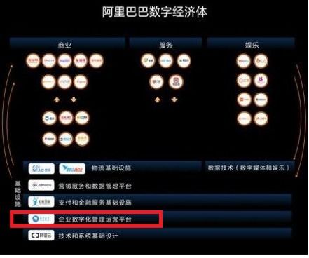 阿里巴巴的业务包括了哪些电子商务商业模式和涵盖了哪些电子商务流程
